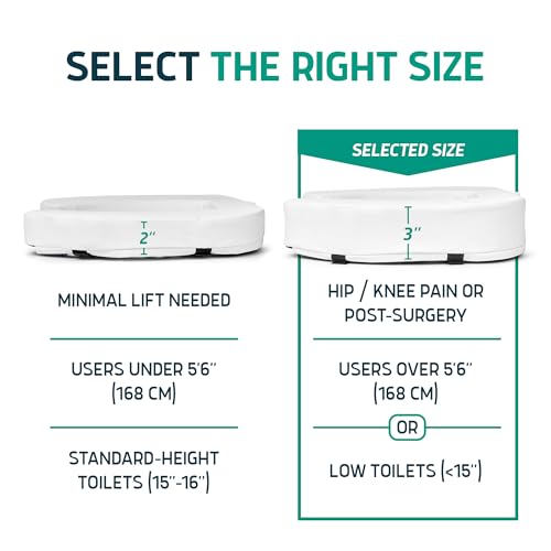 Lunderg Padded Toilet Seat Riser view 3
