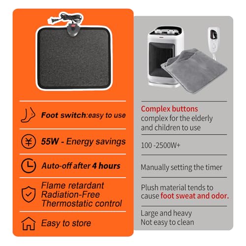 Hodeamy Heated Floor Mat Under view 4