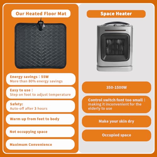 MAXCOM Heated Floor Mat - view 4